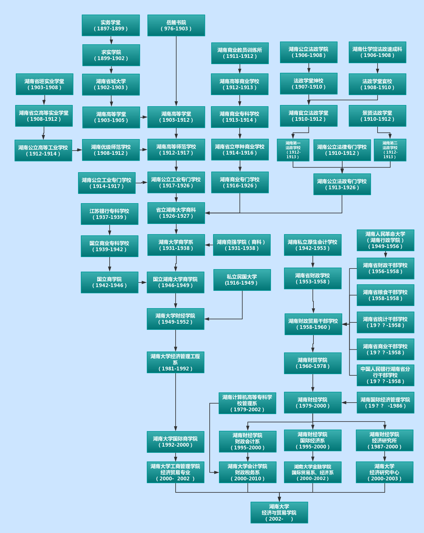 成人抖音
沿革图.png